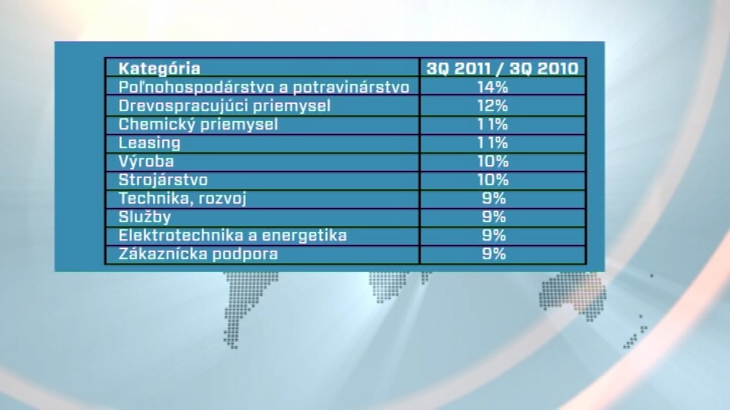 Tabuľka_odvetia s najvyššími platovými očakávaniami